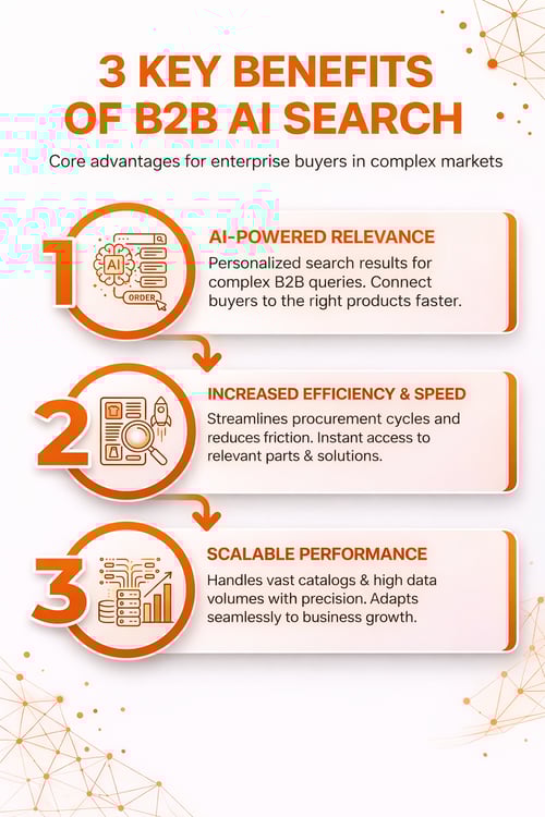 3 key benefits of B2B AI search